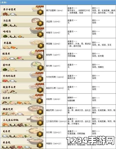 执剑之刻生八桥食谱配方详解