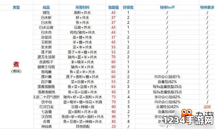 执剑之刻生八桥食谱配方详解