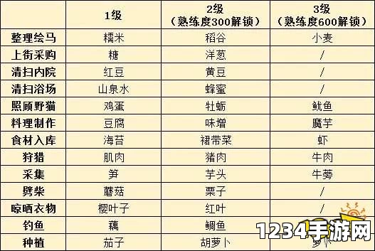 执剑之刻鲷鱼烧食谱配方