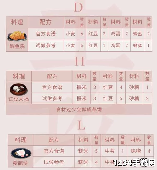 执剑之刻，草饼配食谱配方详解