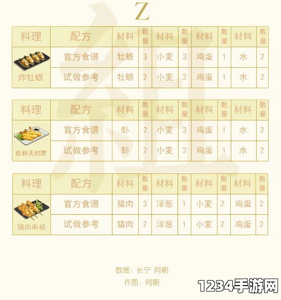 执剑之刻料理配方食谱汇总