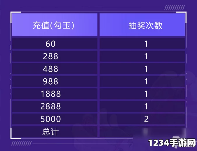 决战平安京520活动2019一览