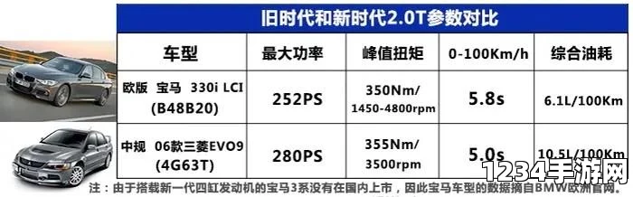 极速挑战，征服彩虹风车岛——QQ飞车手游顶尖赛道攻略与教学视频解析