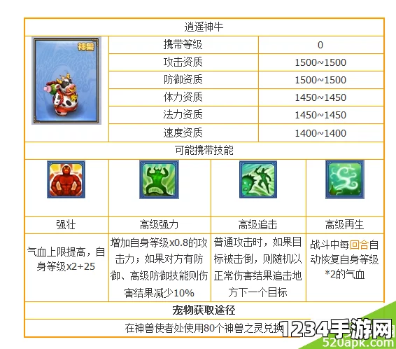 神武3手游逍遥神牛怎么得？神兽获取攻略全解析