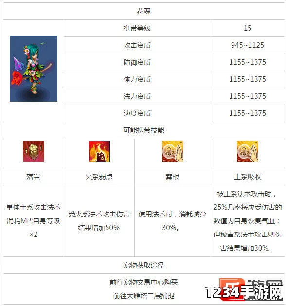 神武3手游花魂怎么得？花魂宝宝技能一览
