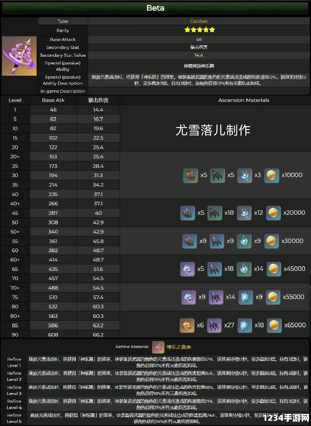 原神证誓之明瞳属性一览及使用体验