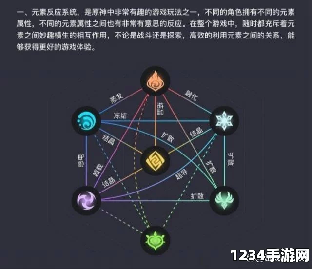 原神元素反应解析与知识小窍门