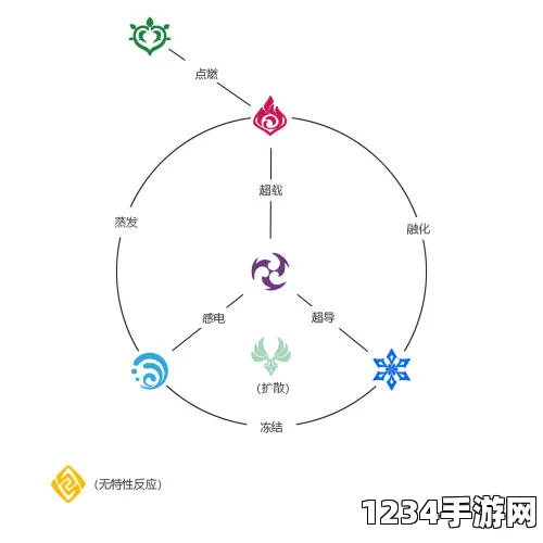 原神元素反应解析与知识小窍门