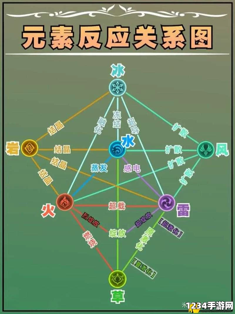 原神元素反应解析与知识小窍门
