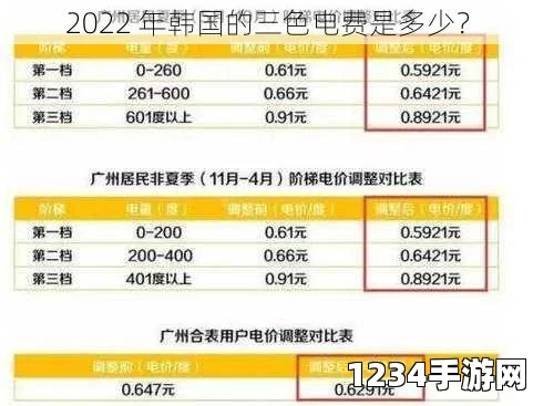 雏鸟短视频3.2.6韩国电价三色传奇：在这场激情与挑战交织的较量中，如何巧妙应对电费波动，让生活焕然一新！