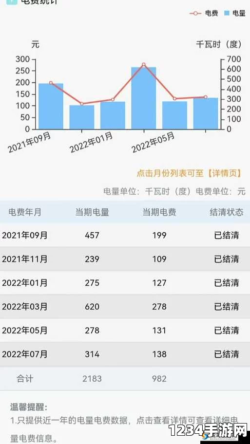 雏鸟短视频3.2.6韩国电价三色传奇：在这场激情与挑战交织的较量中，如何巧妙应对电费波动，让生活焕然一新！