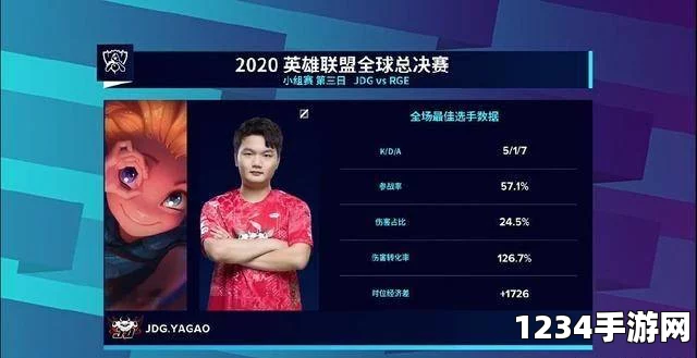 斗鱼直播时代的新篇章，四年后五五开逆袭战胜Faker，斗鱼唯一李哥李相赫的挑战与转变