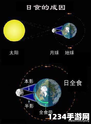 直播回顾，印度尼西亚见证十八年最壮观日全食全过程