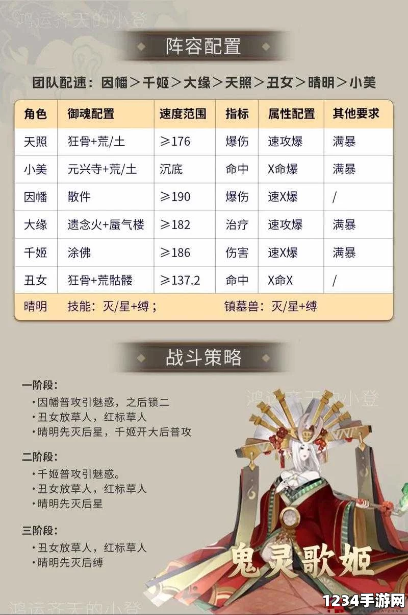阴阳师手游音乐节鬼王车的刷新频率与攻略详解