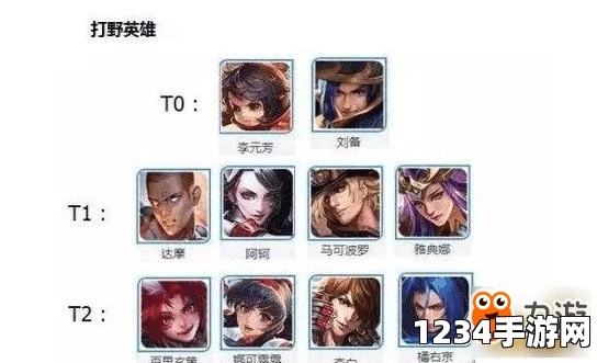 王者荣耀假英雄职业介绍